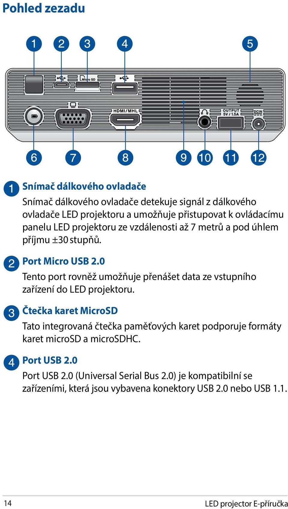 0 Tento port rovněž umožňuje přenášet data ze vstupního zařízení do LED projektoru.