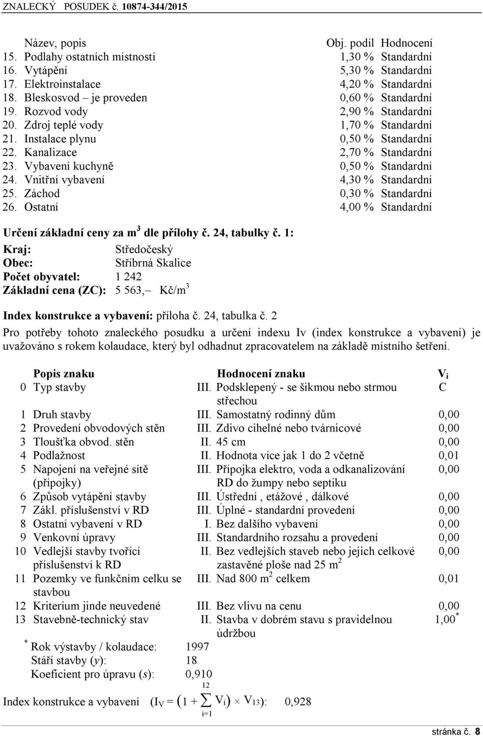 Vybavení kuchyně 0,50 % Standardní 24. Vnitřní vybavení 4,30 % Standardní 25. Záchod 0,30 % Standardní 26. Ostatní 4,00 % Standardní Určení základní ceny za m 3 dle přílohy č. 24, tabulky č.