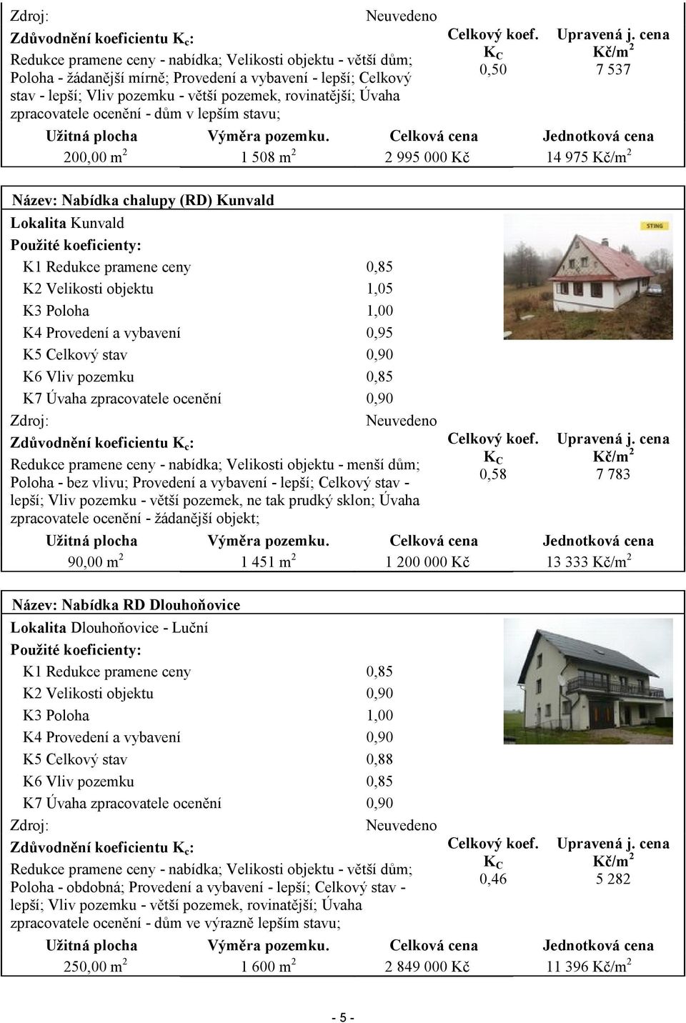 Celková cena Jednotková cena 200,00 m 2 1 508 m 2 2 995 000 Kč 14 975 Kč/m 2 Název: Nabídka chalupy (RD) Kunvald Lokalita Kunvald Použité koeficienty: K1 Redukce pramene ceny 0,85 K2 Velikosti