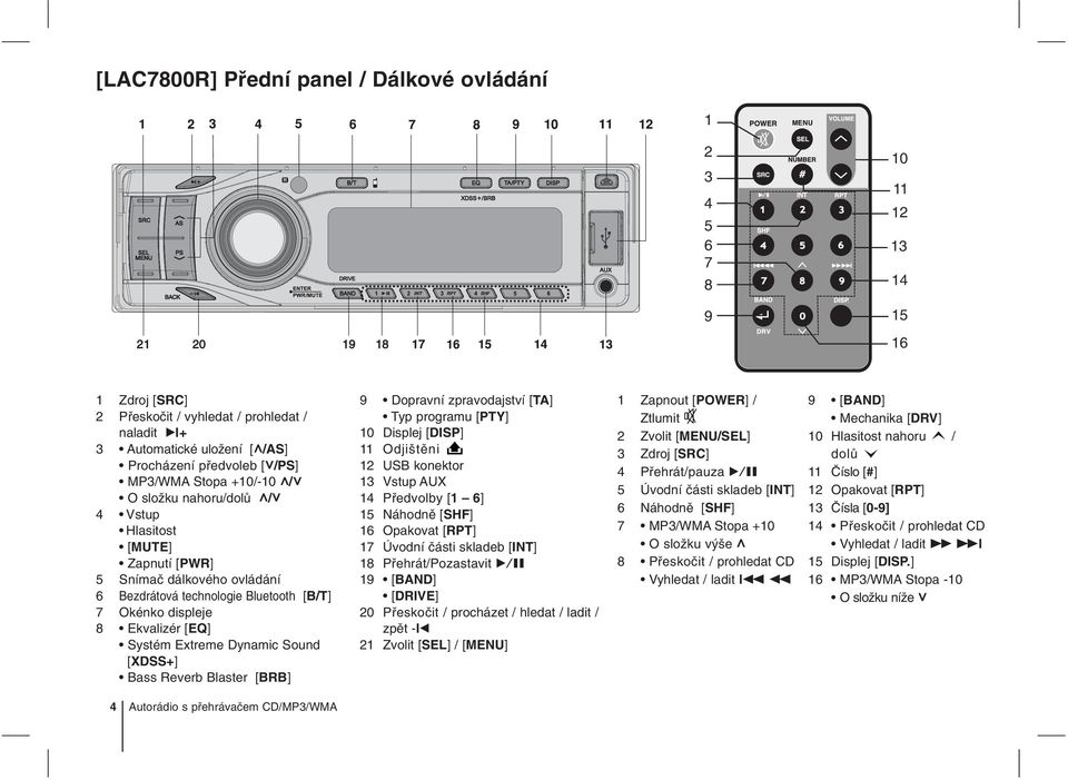 technologie Bluetooth [B/T] 7 Okénko displeje 8 Ekvalizér [EQ] Systém Extreme Dynamic Sound [XDSS+] Bass Reverb Blaster [BRB] 9 Dopravní zpravodajství [TA] Typ programu [PTY] 10 Displej [DISP] 11