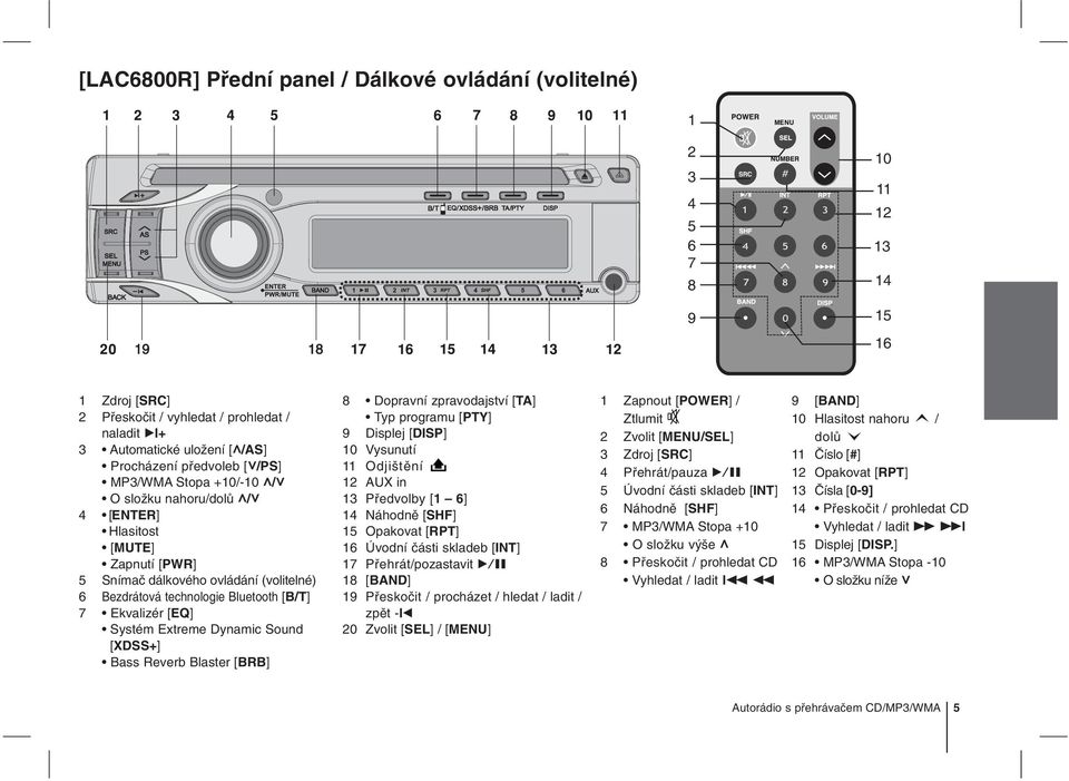 Bezdrátová technologie Bluetooth [B/T] 7 Ekvalizér [EQ] Systém Extreme Dynamic Sound [XDSS+] Bass Reverb Blaster [BRB] 8 Dopravní zpravodajství [TA] Typ programu [PTY] 9 Displej [DISP] 10 Vysunutí 11