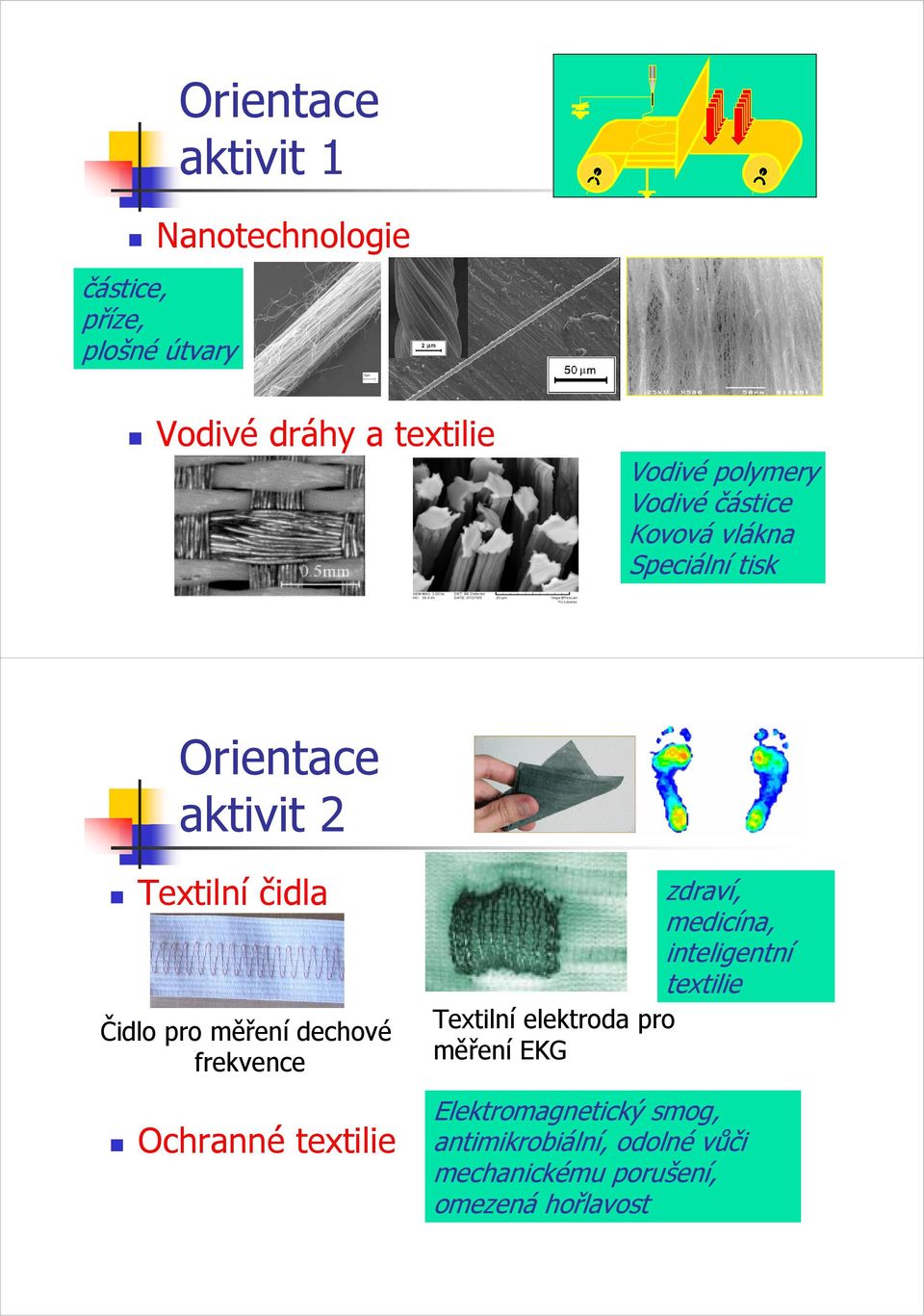 měření dechové frekvence Ochranné textilie zdraví, medicína, inteligentní textilie Textilní elektroda