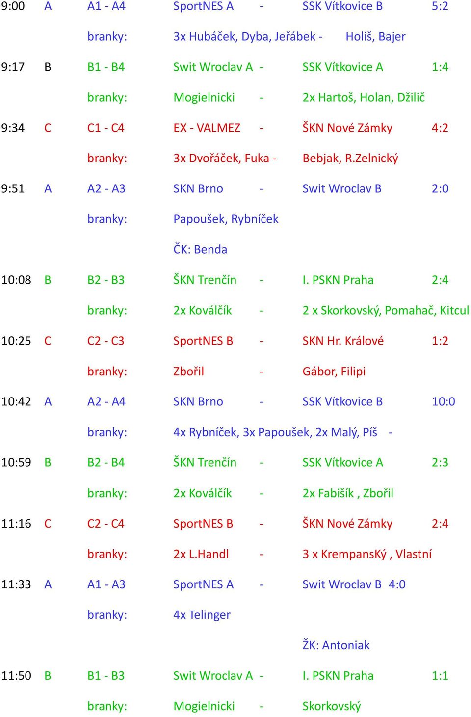 PSKN Praha 2:4 2x Koválčík - 2 x Skorkovský, Pomahač, Kitcul 10:25 C C2 - C3 SportNES B - SKN Hr.