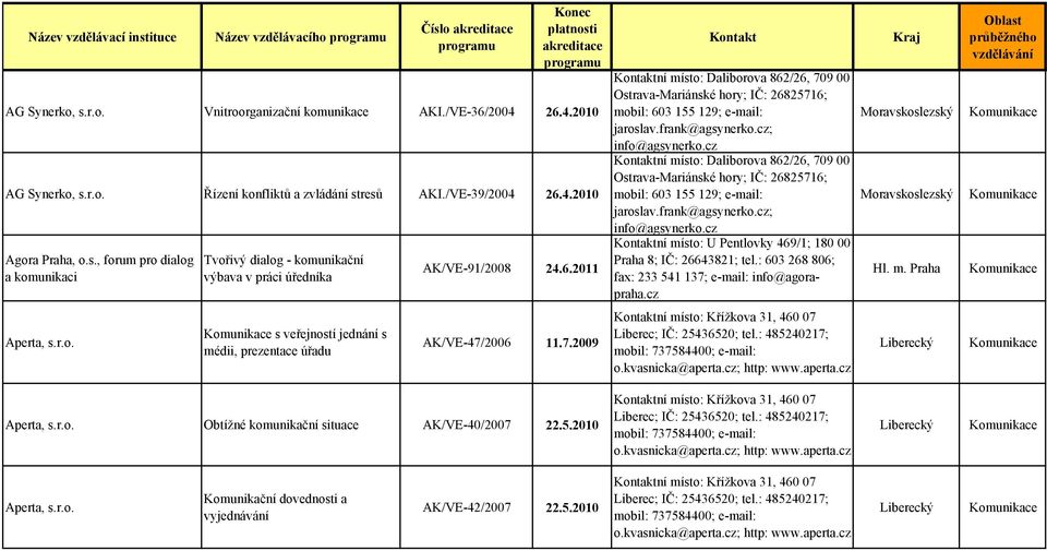 frank@agsynerko.cz; info@agsynerko.cz Kontaktní místo: Daliborova 862/26, 709 00 Ostrava-Mariánské hory; IČ: 26825716; mobil: 603 155 129; e-mail: jaroslav.frank@agsynerko.cz; info@agsynerko.cz Kontaktní místo: U Pentlovky 469/1; 180 00 Praha 8; IČ: 26643821; tel.