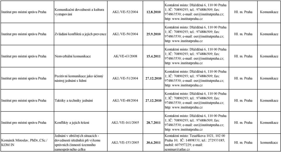 2010 Institut pro místní správu Praha Taktiky a techniky jednání AKI./VE-48/2004 27.12.2010 Institut pro místní správu Praha Konflikty a jejich řešení AKI./VE-161/2005 28.7.2011 Komárek Miroslav, PhDr.