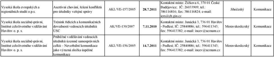 cz Jihočeský Vysoká škola sociálně-právní, Institut celoživotního vzdělávání Havířov o. p. s. Trénink řídících a komunikačních dovedností vedoucích úředníků ÚSC AK/VE-130/2007 7.11.