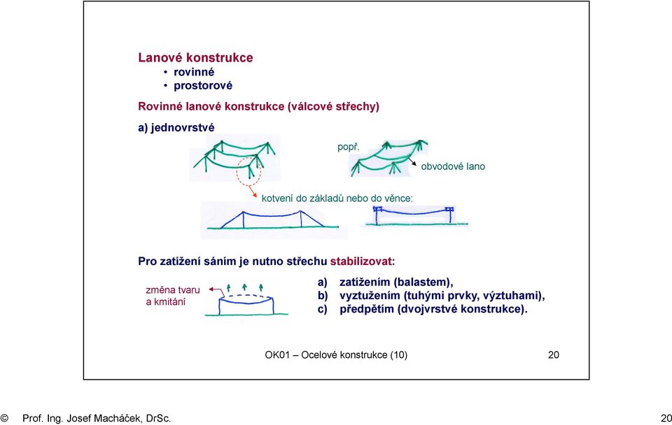 stabilizovat: změna tvaru a kmitání a) zatížením (balastem), b) vyztužením (tuhými prvky,