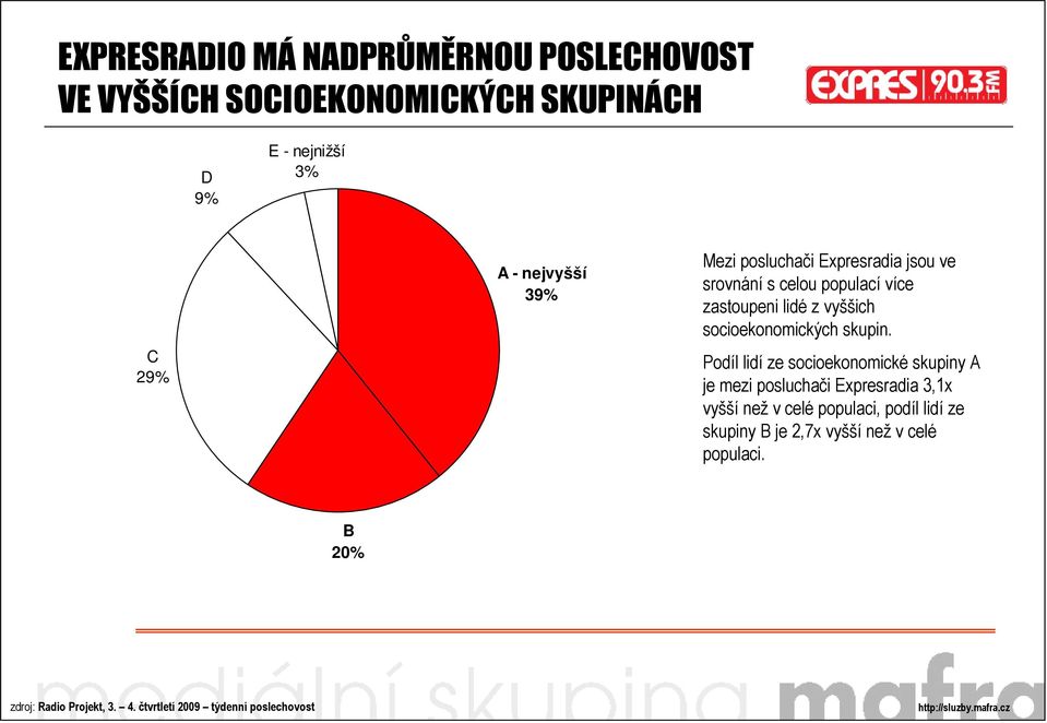 socioekonomických skupin.