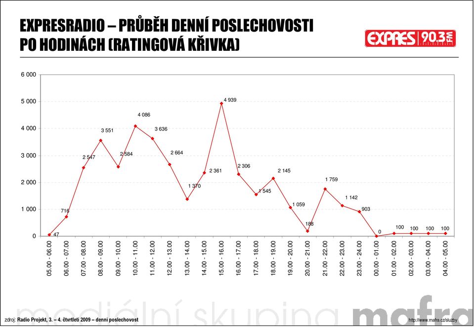 00-17.00 17.00-18.00 18.00-19.00 19.00-20.00 20.00-21.00 22.00-23.00 23.00-24.00 21.00-22.00 00.00-01.00 01.00-02.00 02.00-03.00 03.00-04.00 04.00-05.