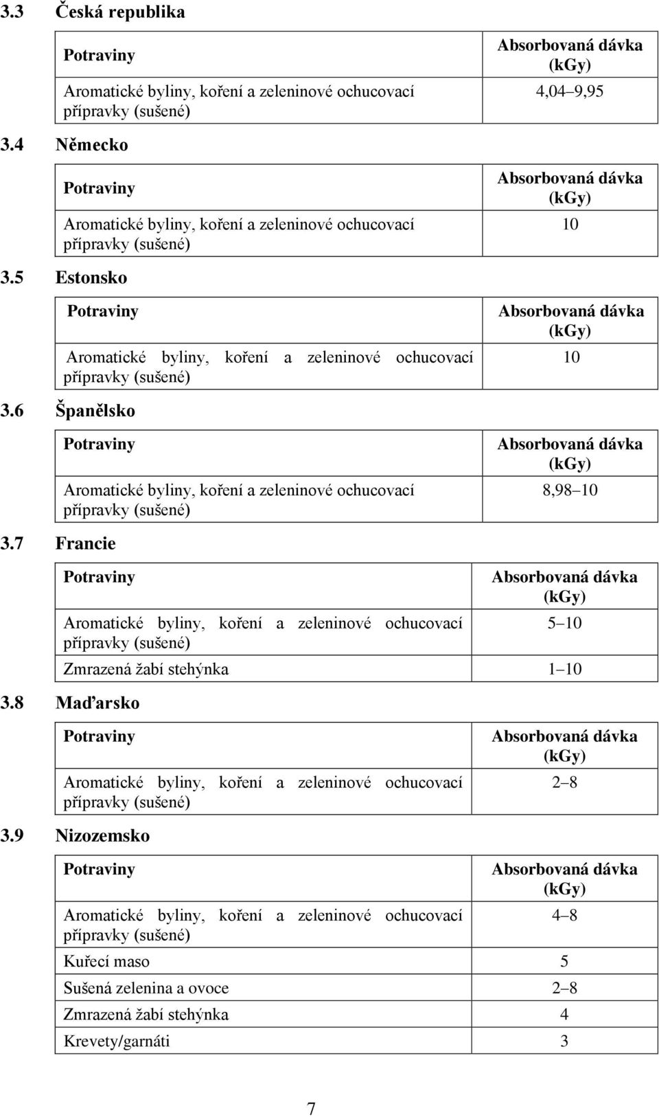 7 Francie ochucovací přípravky Absorbovaná dávka (kgy) 5 10 Zmrazená žabí stehýnka 1 10 3.