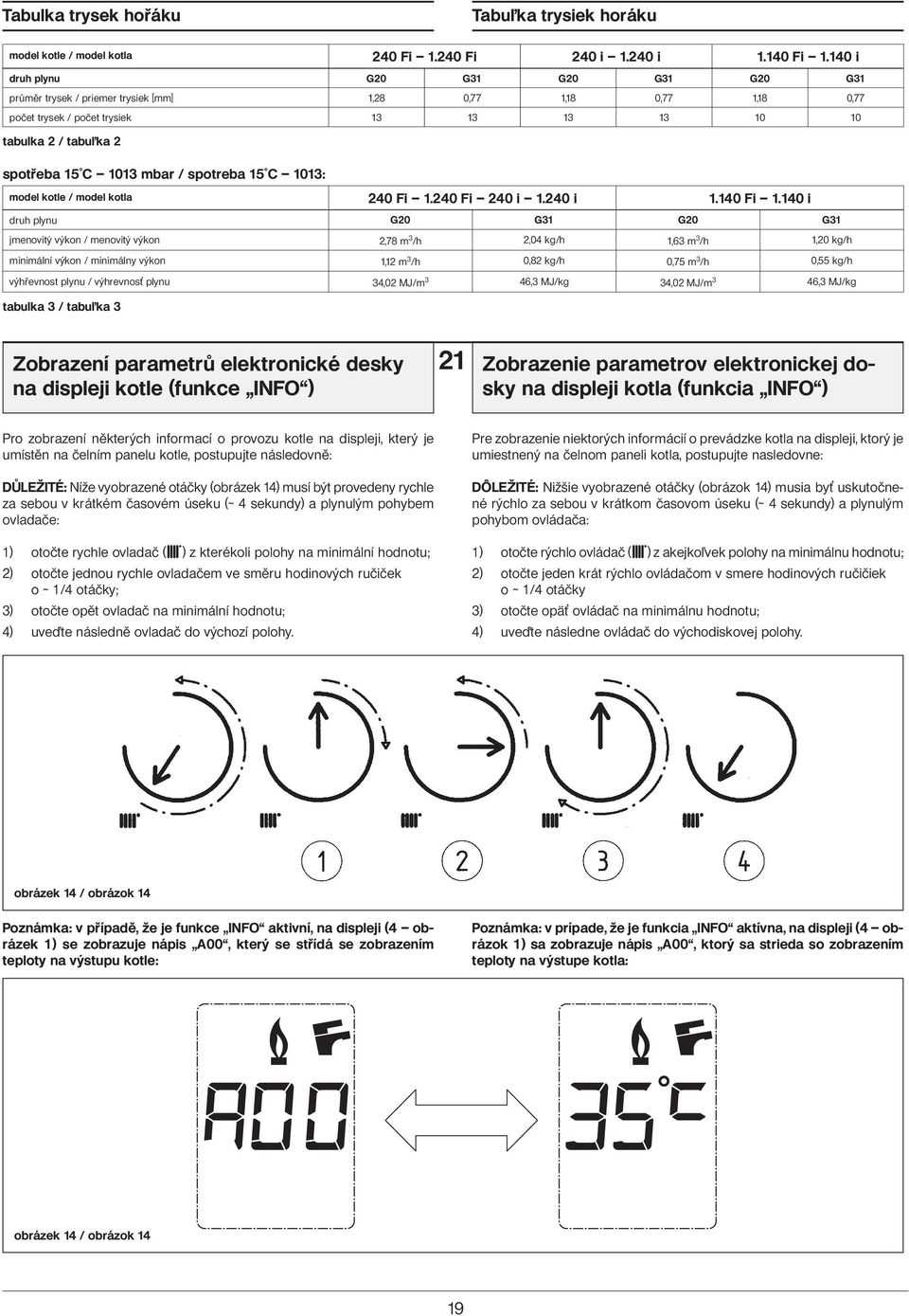 / spotreba 15 C 1013: model kotle / model kotla 240 Fi 1.240 Fi 240 i 1.240 i 1.140 Fi 1.