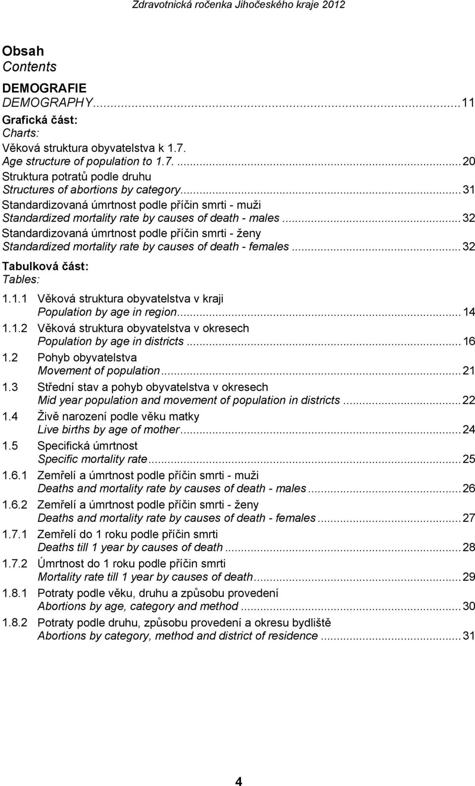 ..32 Standardizovaná úmrtnost podle příčin smrti - ženy Standardized mortality rate by causes of death - females...32 Tabulková část: Tables: 1.