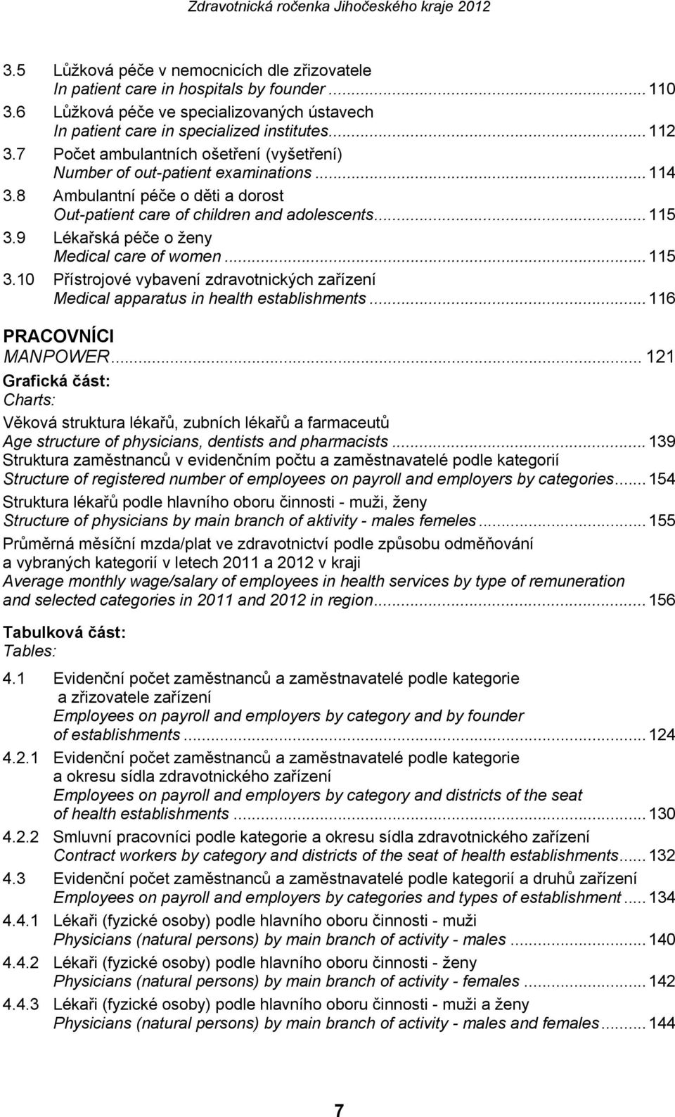 9 Lékařská péče o ženy Medical care of women...115 3.10 Přístrojové vybavení zdravotnických zařízení Medical apparatus in health establishments...116 PRACOVNÍCI MANPOWER.