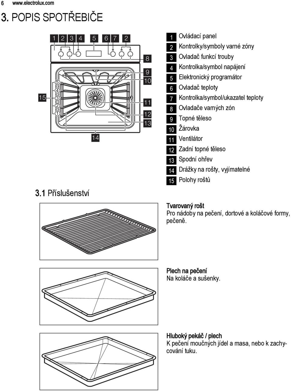 Elektronický programátor 6 Ovladač teploty 7 Kontrolka/symbol/ukazatel teploty 8 Ovladače varných zón 9 Topné těleso 10 Žárovka 11 Ventilátor 12 Zadní