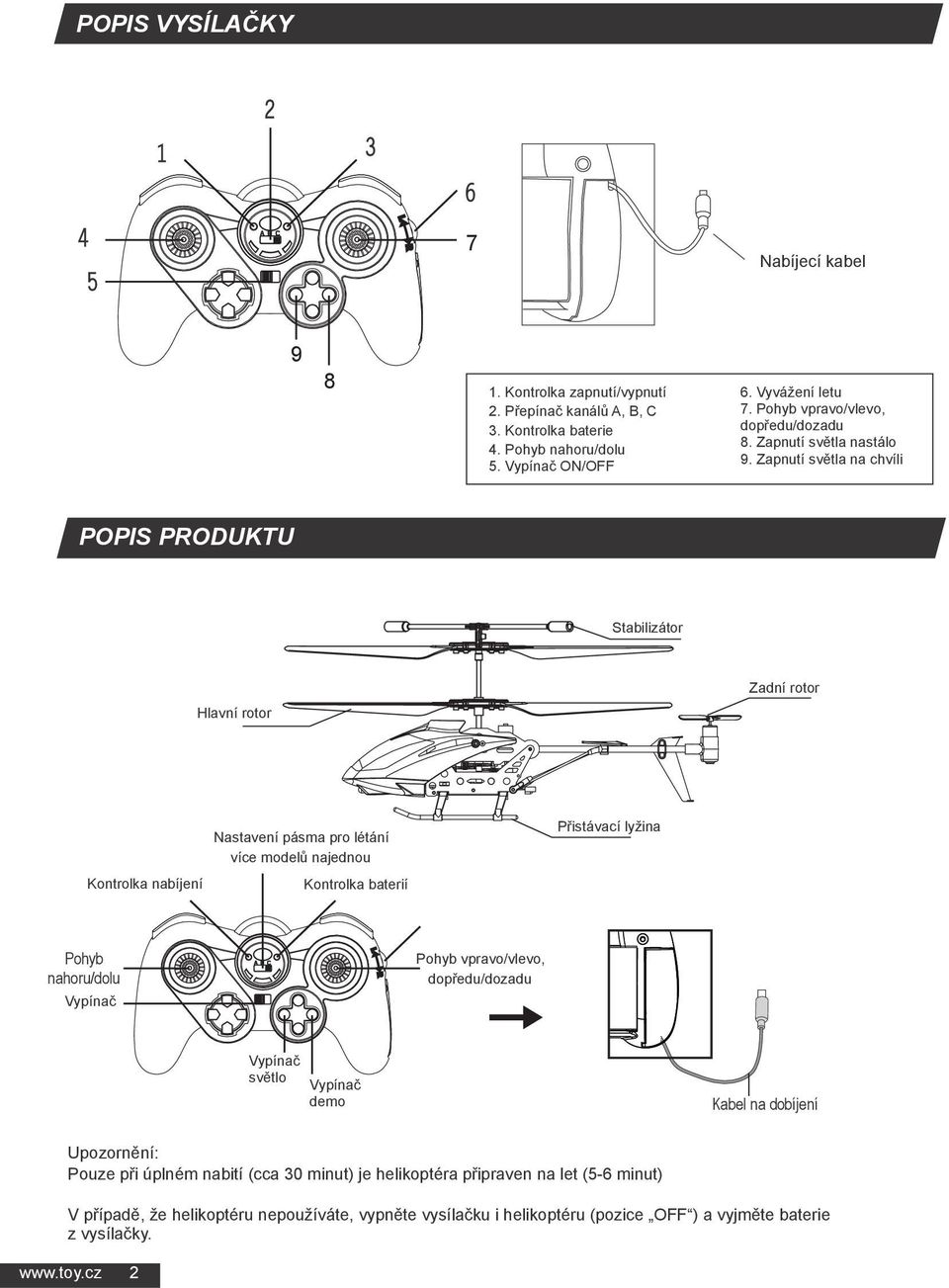 Zapnutí světla na chvíli POPIS PRODUKTU Stabilizátor Zadní rotor Hlavní rotor Kontrolka nabíjení Nastavení pásma pro létání více modelů najednou Kontrolka baterií Přistávací lyžina Pohyb