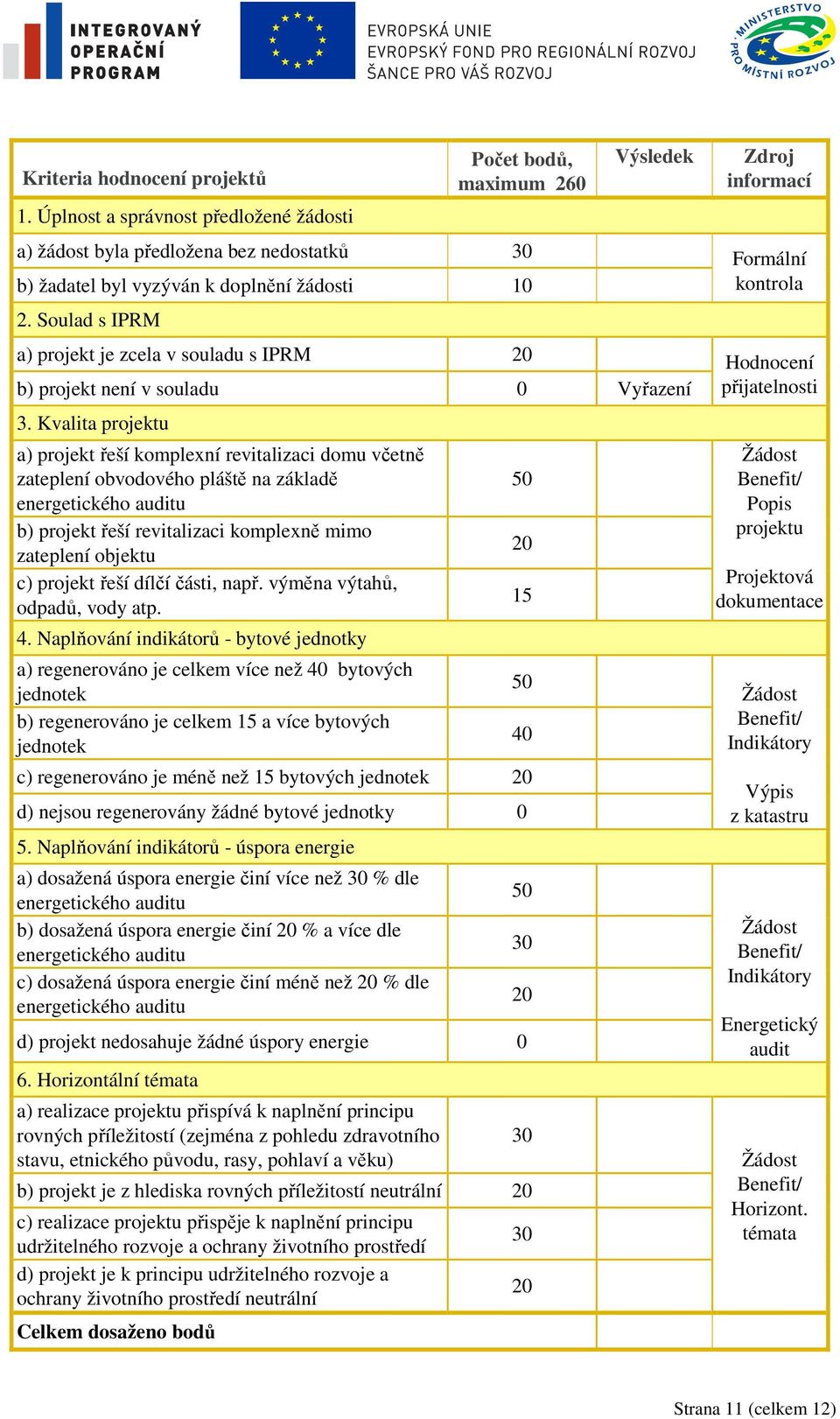 Kvalita projektu a) projekt řeší komplexní revitalizaci domu včetně zateplení obvodového pláště na základě energetického auditu b) projekt řeší revitalizaci komplexně mimo zateplení objektu c)