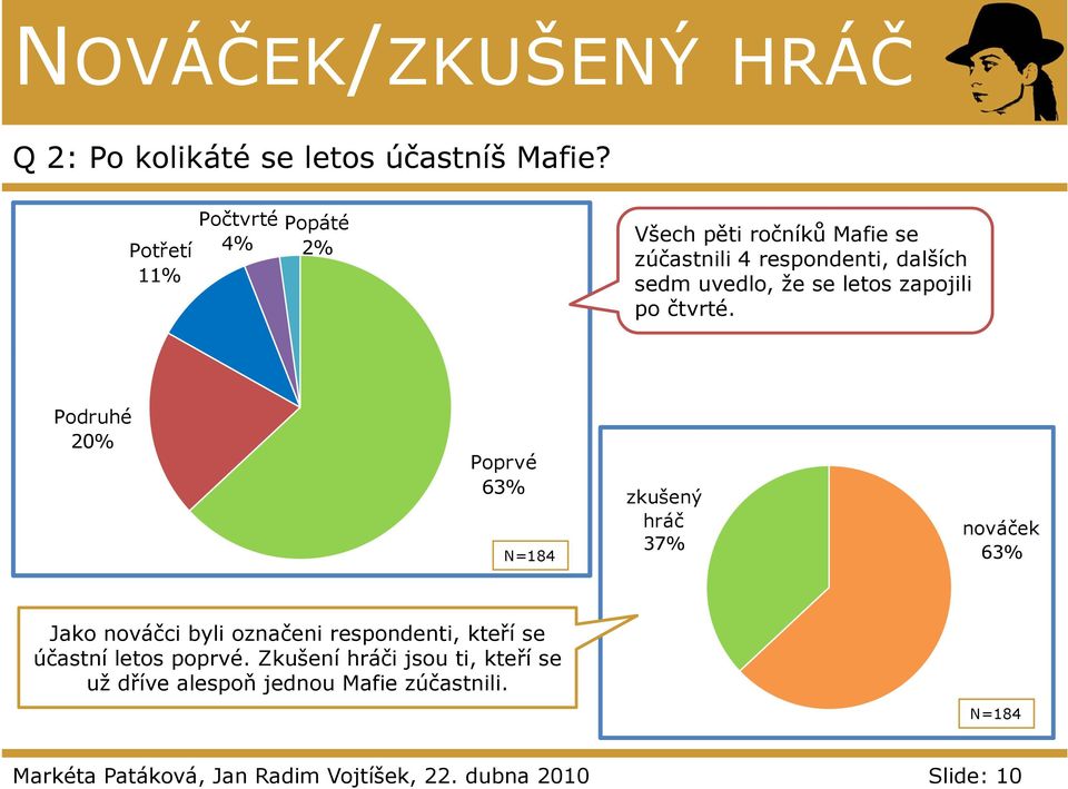 letos zapojili po čtvrté.