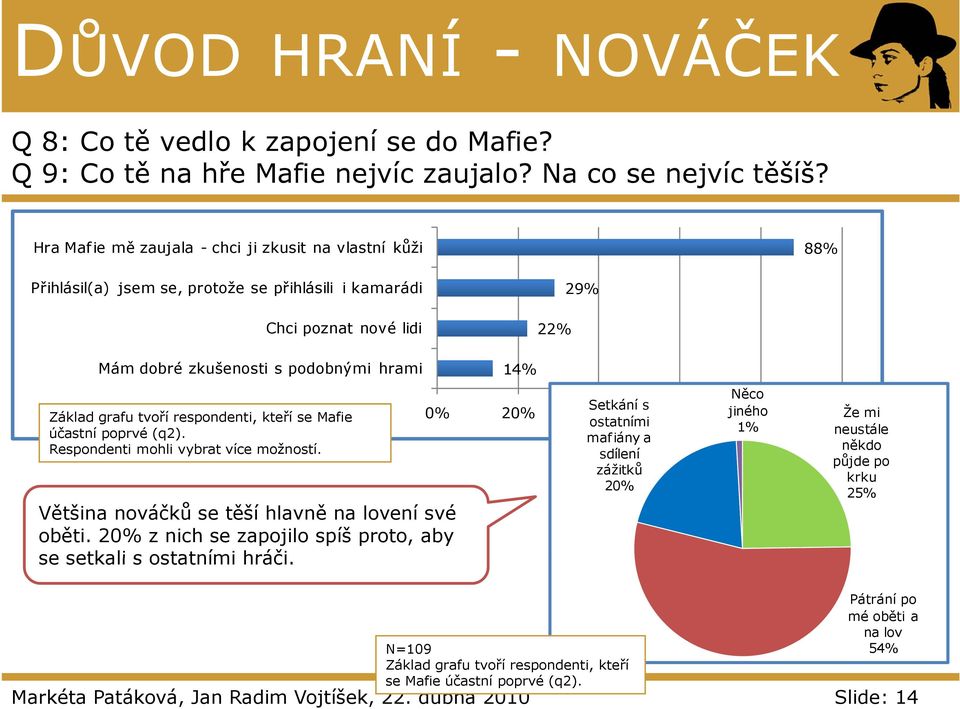 tvoří respondenti, kteří se Mafie účastní poprvé (q2). Respondenti mohli vybrat více možností. Většina nováčků se těší hlavně na lovení své oběti.