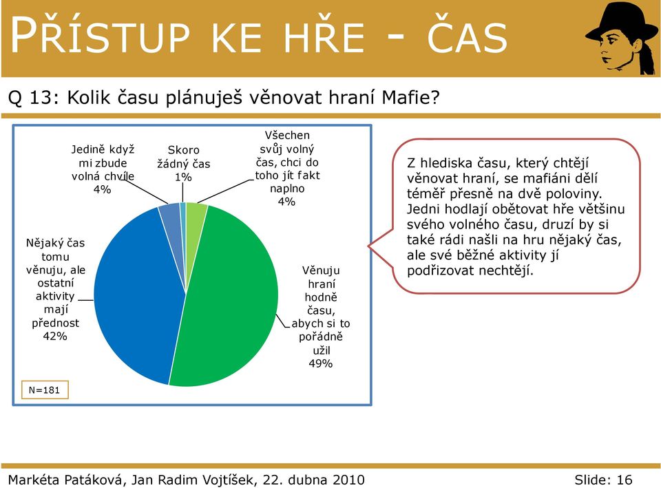 toho jít fakt naplno 4% Věnuju hraní hodně času, abych si to pořádně užil 49% Zhlediskačasu času, který chtějí věnovat hraní, se mafiáni dělí téměř