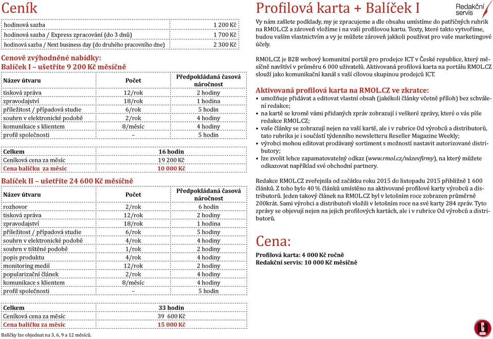 komunikace s klientem 8/měsíc 4 hodiny profil společnosti 5 hodin Celkem Ceníková cena za měsíc Cena balíčku za měsíc 16 hodin 19 200 Kč 10 000 Kč 1 200 Kč 1 700 Kč 2 300 Kč Balíček II ušetříte 24