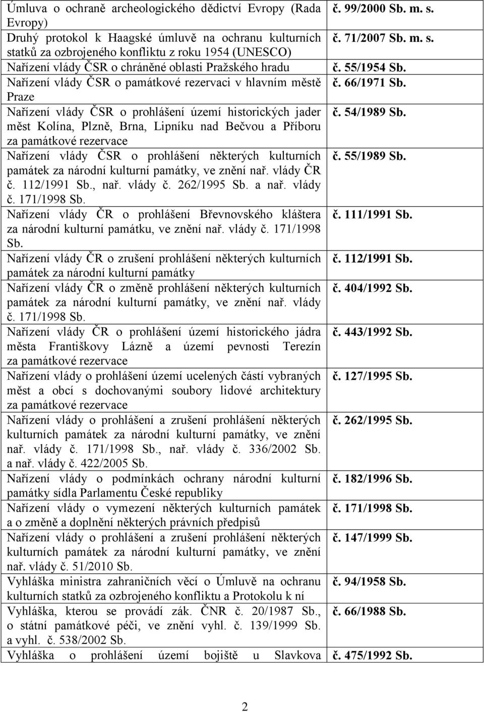 měst Kolína, Plzně, Brna, Lipníku nad Bečvou a Příboru za památkové rezervace Nařízení vlády o prohlášení některých kulturních č. 55/1989 Sb. památek za národní kulturní památky, ve znění nař.