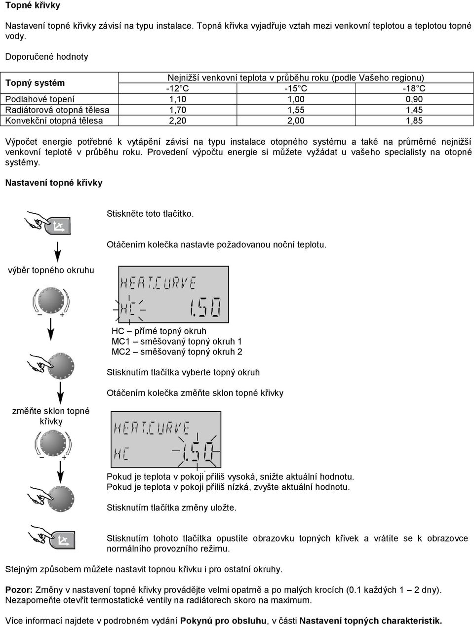otopná tělesa 2,20 2,00 1,85 Výpočet energie potřebné k vytápění závisí na typu instalace otopného systému a také na průměrné nejnižší venkovní teplotě v průběhu roku.