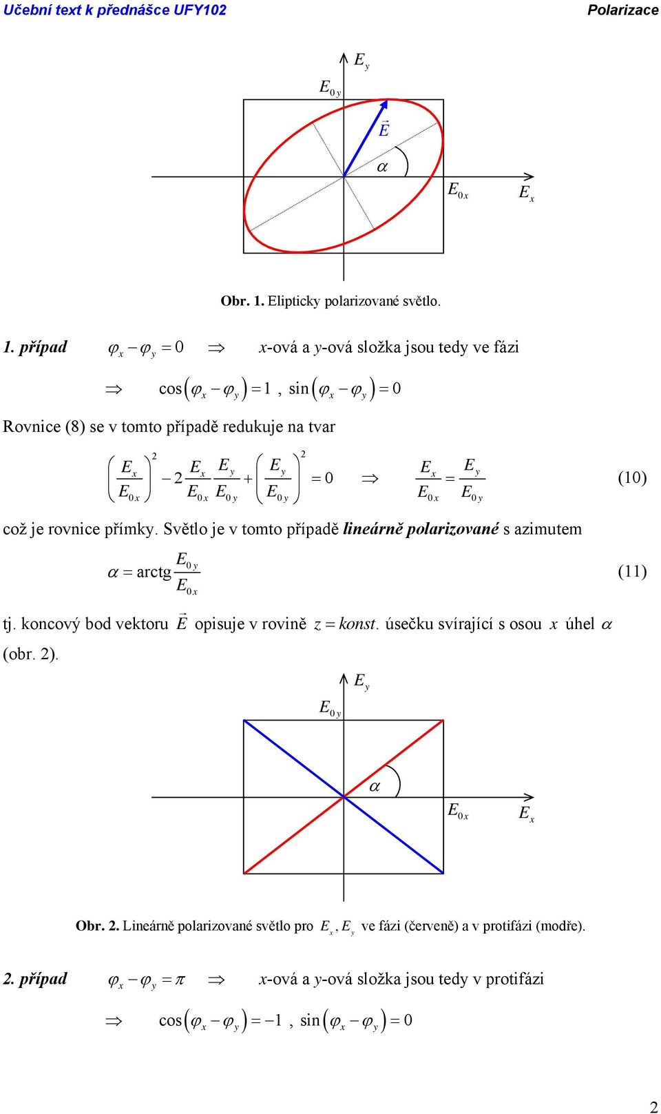 případ ϕ ϕ = -ová a -ová složka jsou ted ve fázi ( ) = ( ) cos ϕ ϕ 1, sin ϕ ϕ = Rovnice (8) se v tomto případě redukuje na tvar + = = (1)