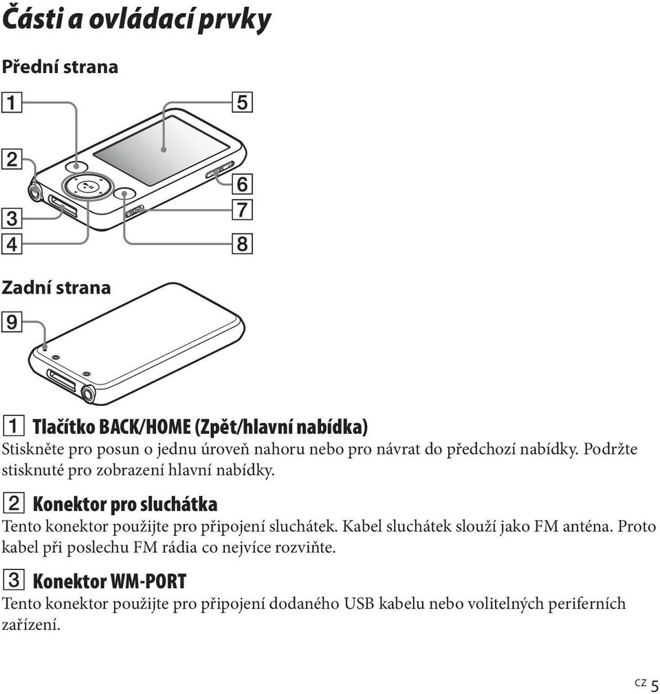 Konektor pro sluchátka Tento konektor použijte pro připojení sluchátek. Kabel sluchátek slouží jako FM anténa.