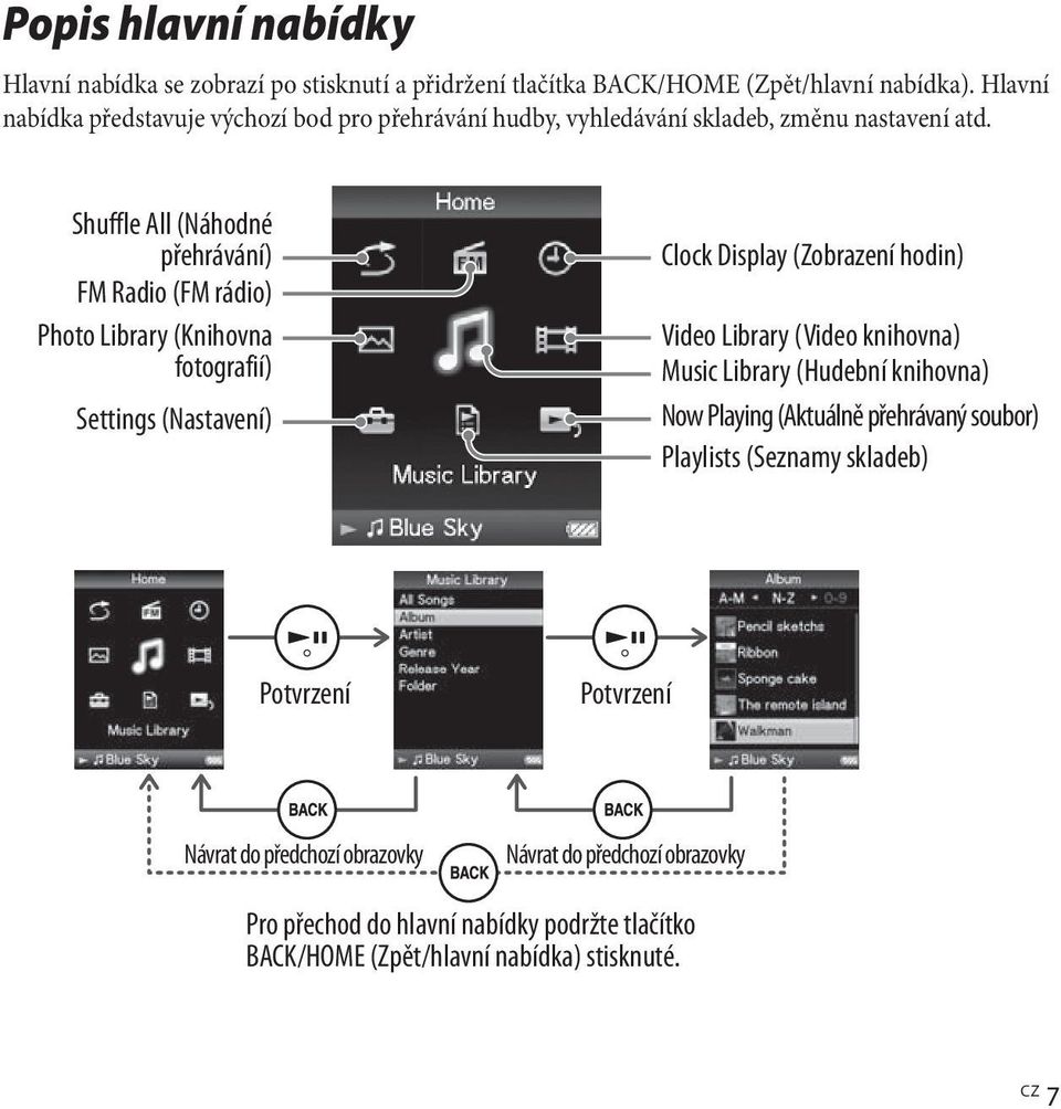 Shuffle All (Náhodné přehrávání) FM Radio (FM rádio) Photo Library (Knihovna fotografií) Settings (Nastavení) Clock Display (Zobrazení hodin) Video Library (Video