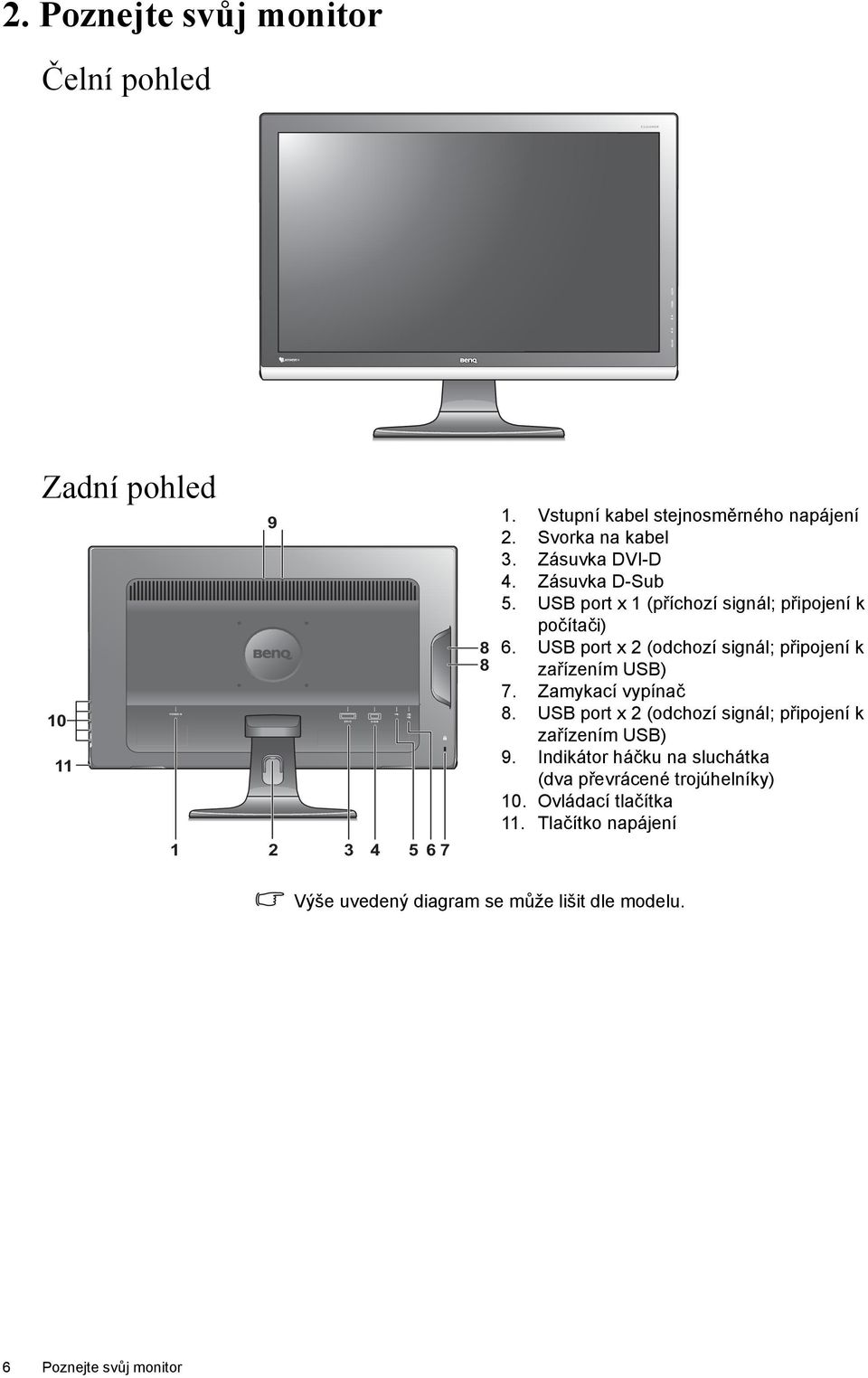 USB port x 2 (odchozí signál; připojení k zařízením USB) 7. Zamykací vypínač 8.