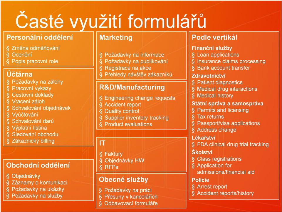 Požadavky na publikování Registrace na akce Přehledy návštěv zákazníků R&D/Manufacturing Engineering change requests Accident report Quality control Supplier inventory tracking Product evaluations IT