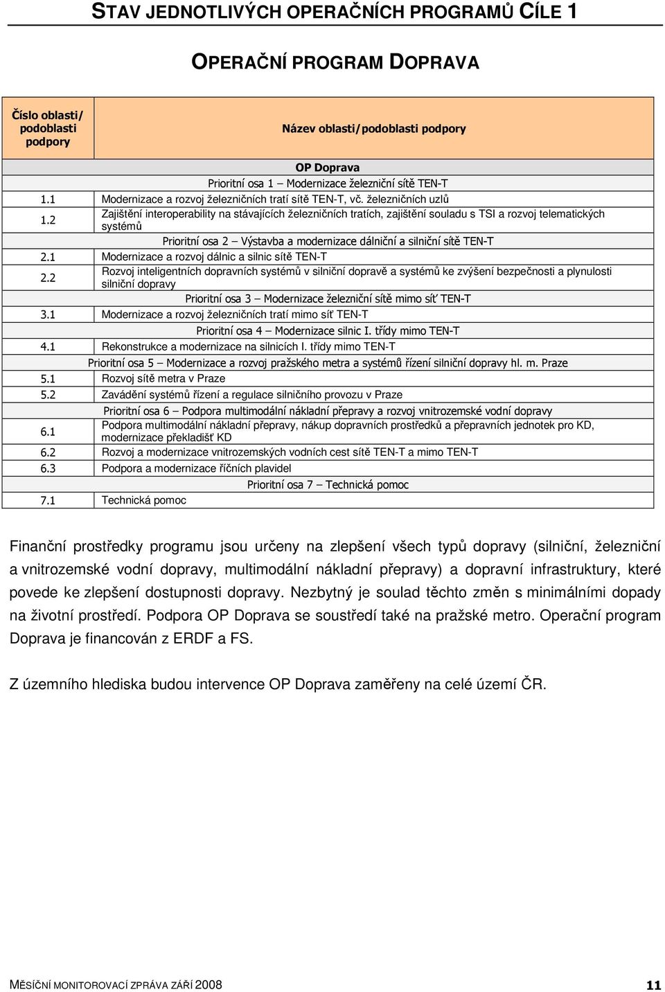 2 Zajištění interoperability na stávajících železničních tratích, zajištění souladu s TSI a rozvoj telematických systémů Prioritní osa 2 Výstavba a modernizace dálniční a silniční sítě TEN-T 2.