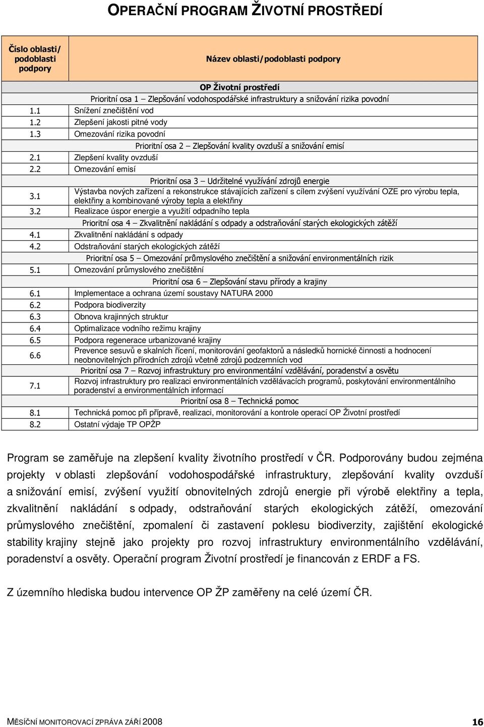 2 Omezování emisí Prioritní osa 3 Udržitelné využívání zdrojů energie 3.