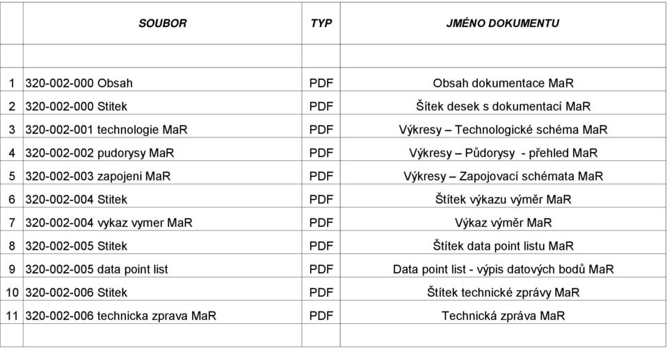 320-002-004 Stitek PDF Štítek výkazu výměr MaR 7 320-002-004 vykaz vymer MaR PDF Výkaz výměr MaR 8 320-002-005 Stitek PDF Štítek data point listu MaR 9 320-002-005