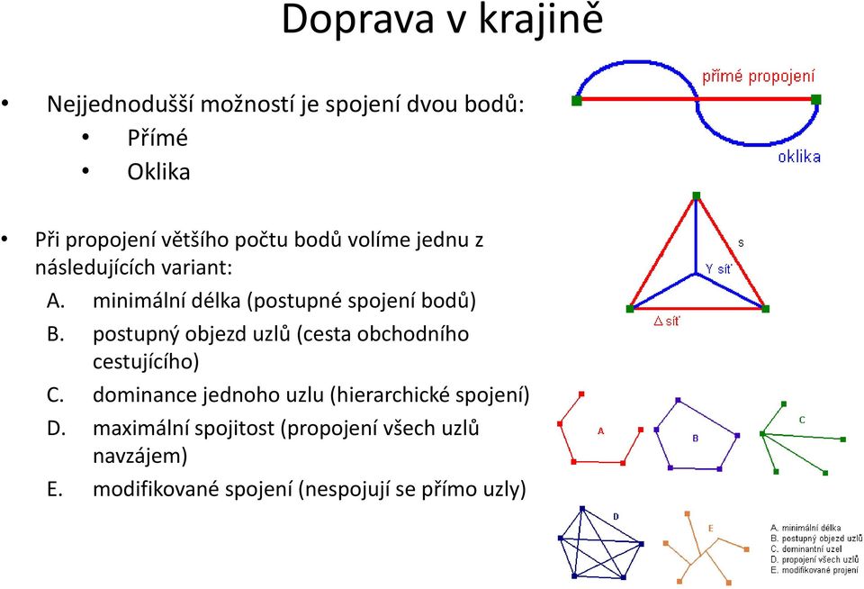 postupný objezd uzlů (cesta obchodního cestujícího) C.