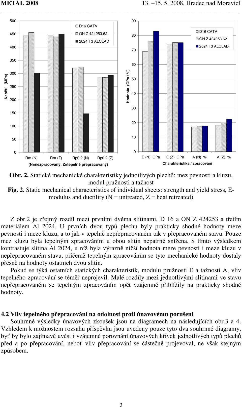 Statické mechanické charakteristiky jednotlivých plechů: mez pevnosti a kluzu, modul pružnosti a tažnost Fig. 2.