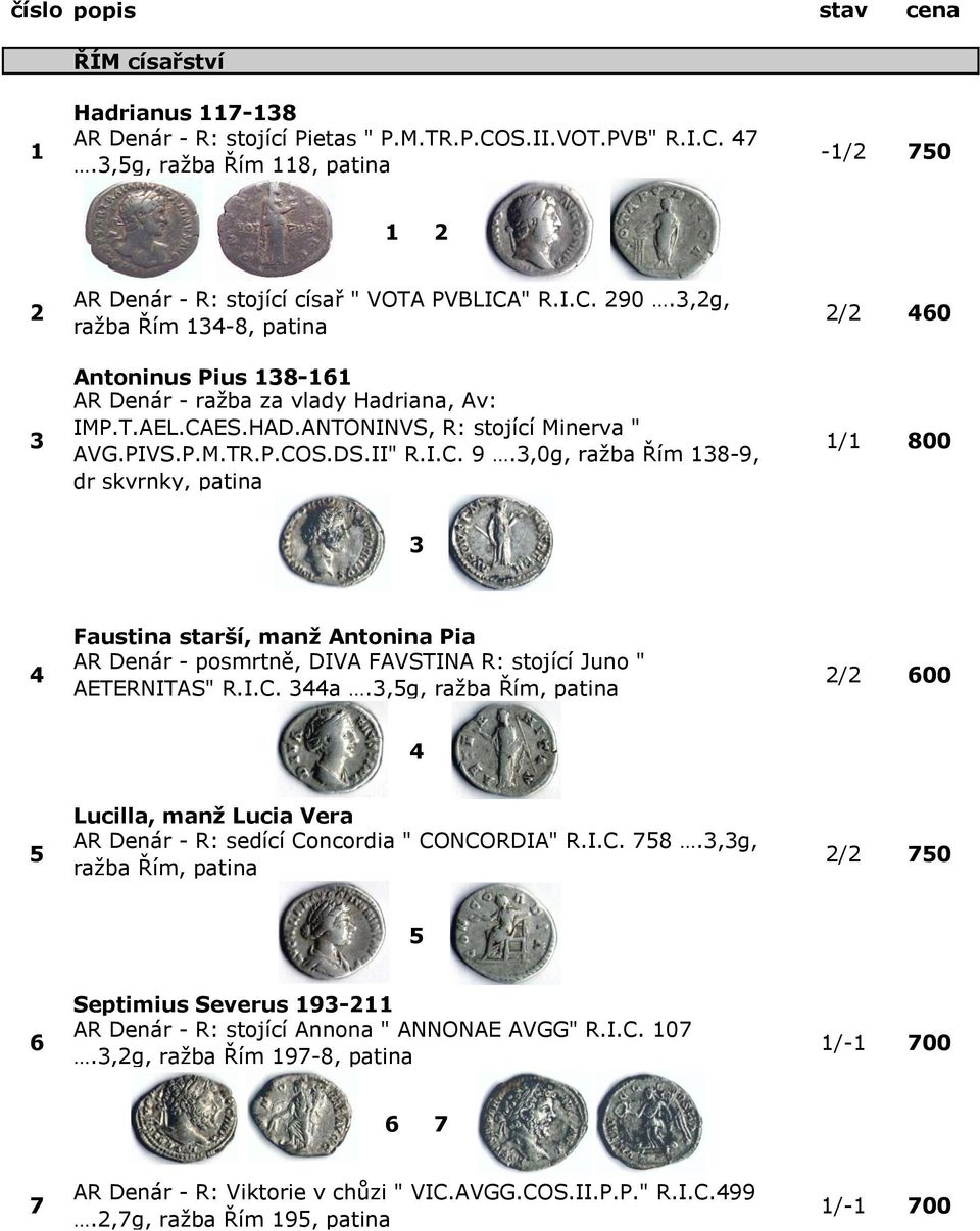 CAES.HAD.ANTONINVS, R: stojící Minerva " AVG.PIVS.P.M.TR.P.COS.DS.II" R.I.C. 9.