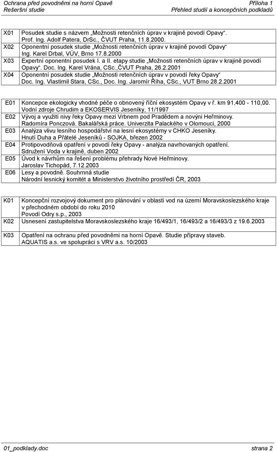 etapy studie Možnosti retenčních úprav v krajině povodí Opavy. Doc. Ing. Karel Vrána, CSc.,ČVT Praha, 26.2.21 Oponentní posudek studie Možnosti retenčních úprav v povodí řeky Opavy Doc. Ing. Vlastimil Stara, CSc.