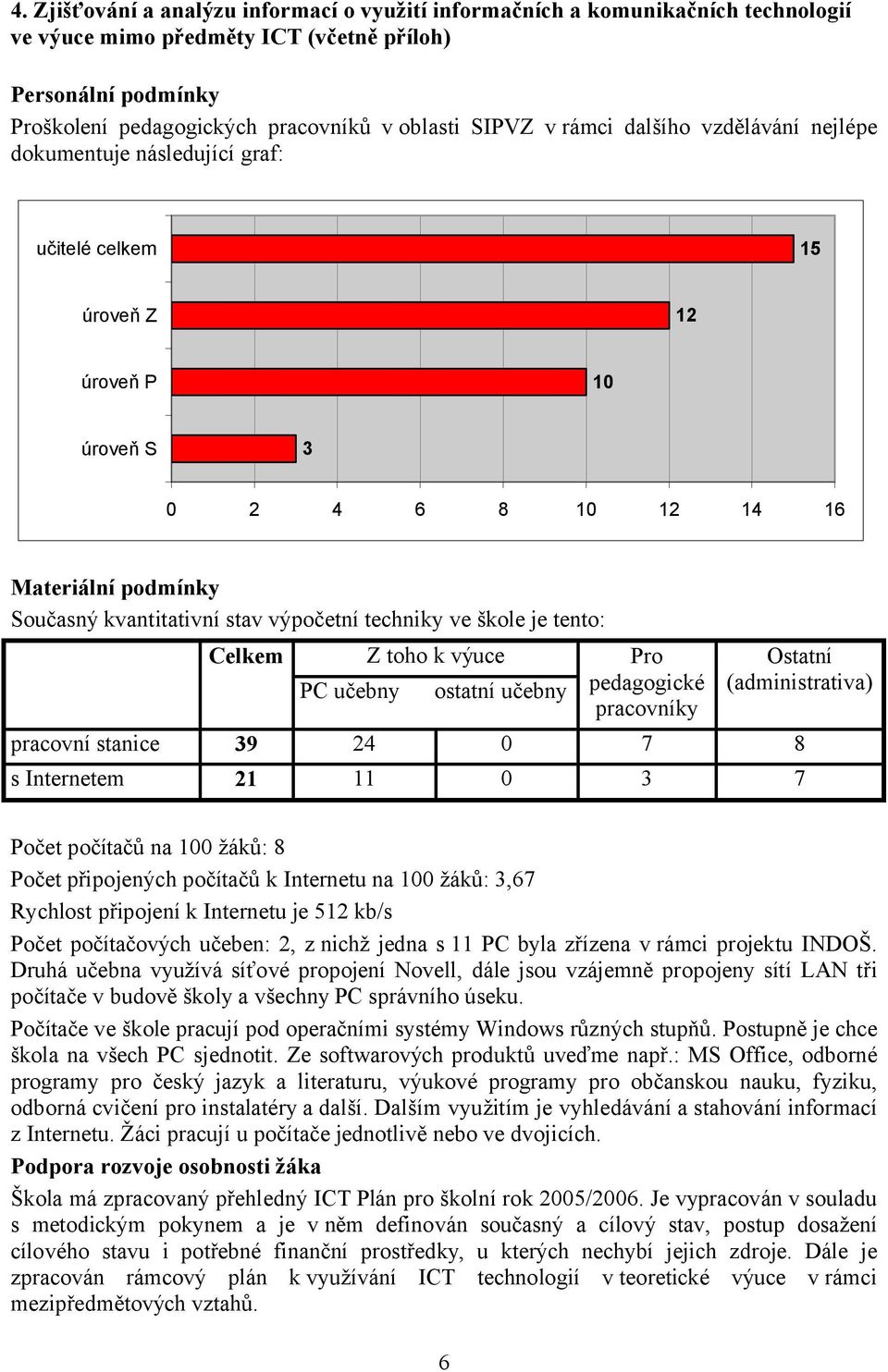 techniky ve škole je tento: Celkem PC učebny Z toho k výuce ostatní učebny Pro pedagogické pracovníky Ostatní (administrativa) pracovní stanice 39 24 0 7 8 s Internetem 21 11 0 3 7 Počet počítačů na