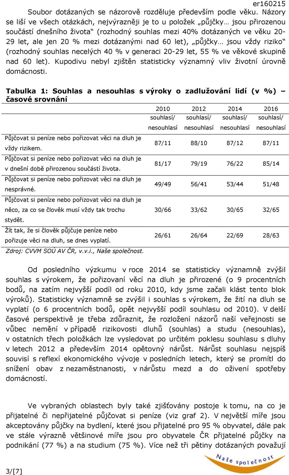 nad 60 let), půjčky jsou vždy riziko (rozhodný souhlas necelých 40 % v generaci 20-29 let, 55 % ve věkové skupině nad 60 let).