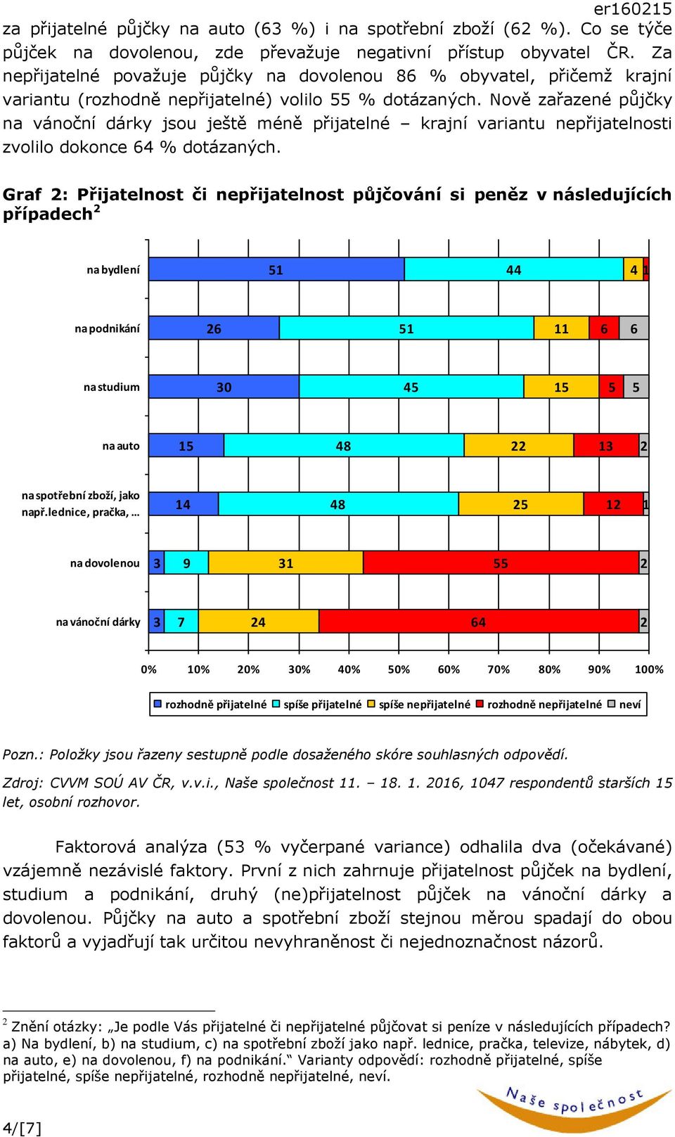 Nově zařazené půjčky na vánoční dárky jsou ještě méně přijatelné krajní variantu nepřijatelnosti zvolilo dokonce 64 % dotázaných.