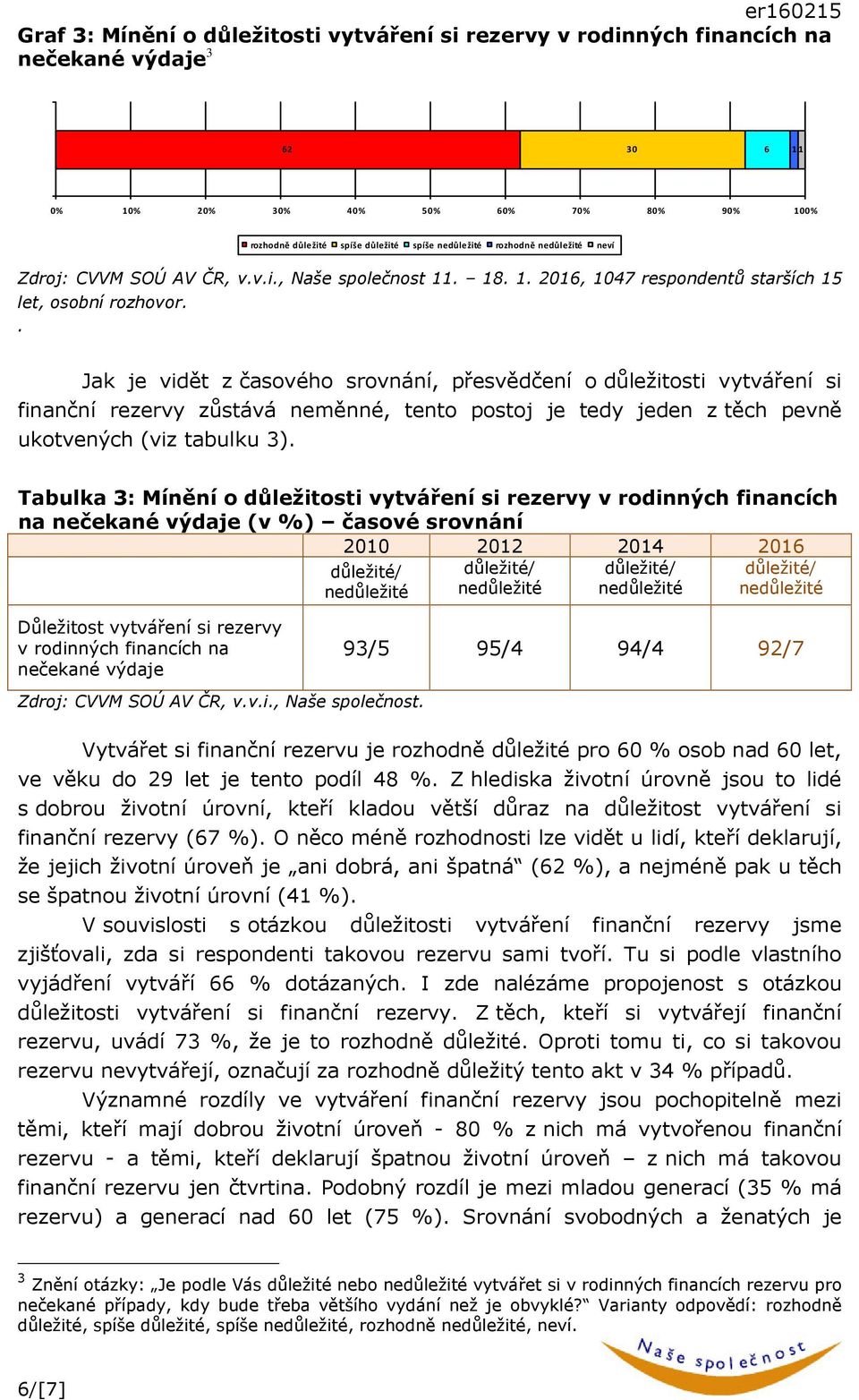 . Jak je vidět z časového srovnání, přesvědčení o důležitosti vytváření si finanční rezervy zůstává neměnné, tento postoj je tedy jeden z těch pevně ukotvených (viz tabulku 3).