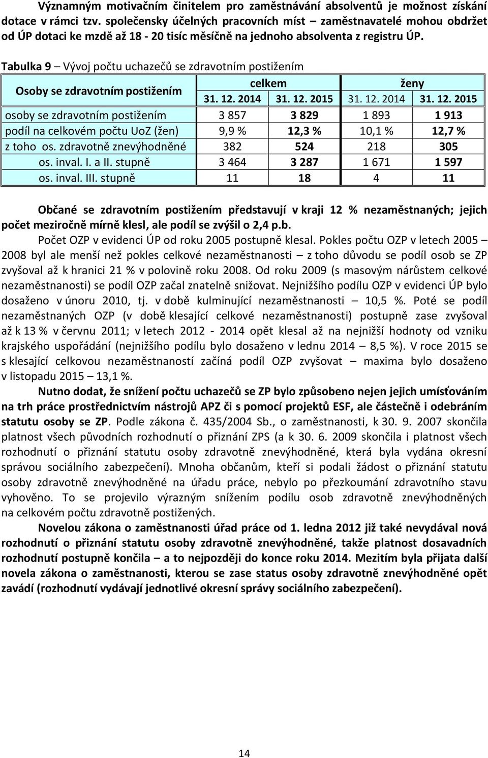 Tabulka 9 Vývoj počtu uchazečů se zdravotním postižením Osoby se zdravotním postižením celkem ženy 31. 12.