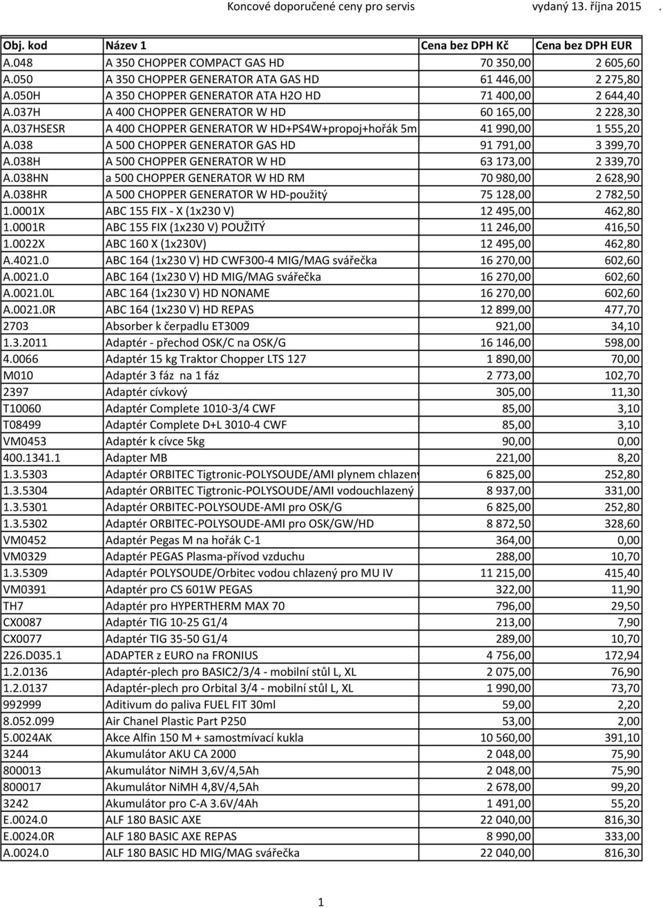 038 A 500 CHOPPER GENERATOR GAS HD 91 791,00 3 399,70 A.038H A 500 CHOPPER GENERATOR W HD 63 173,00 2 339,70 A.038HN a 500 CHOPPER GENERATOR W HD RM 70 980,00 2 628,90 A.