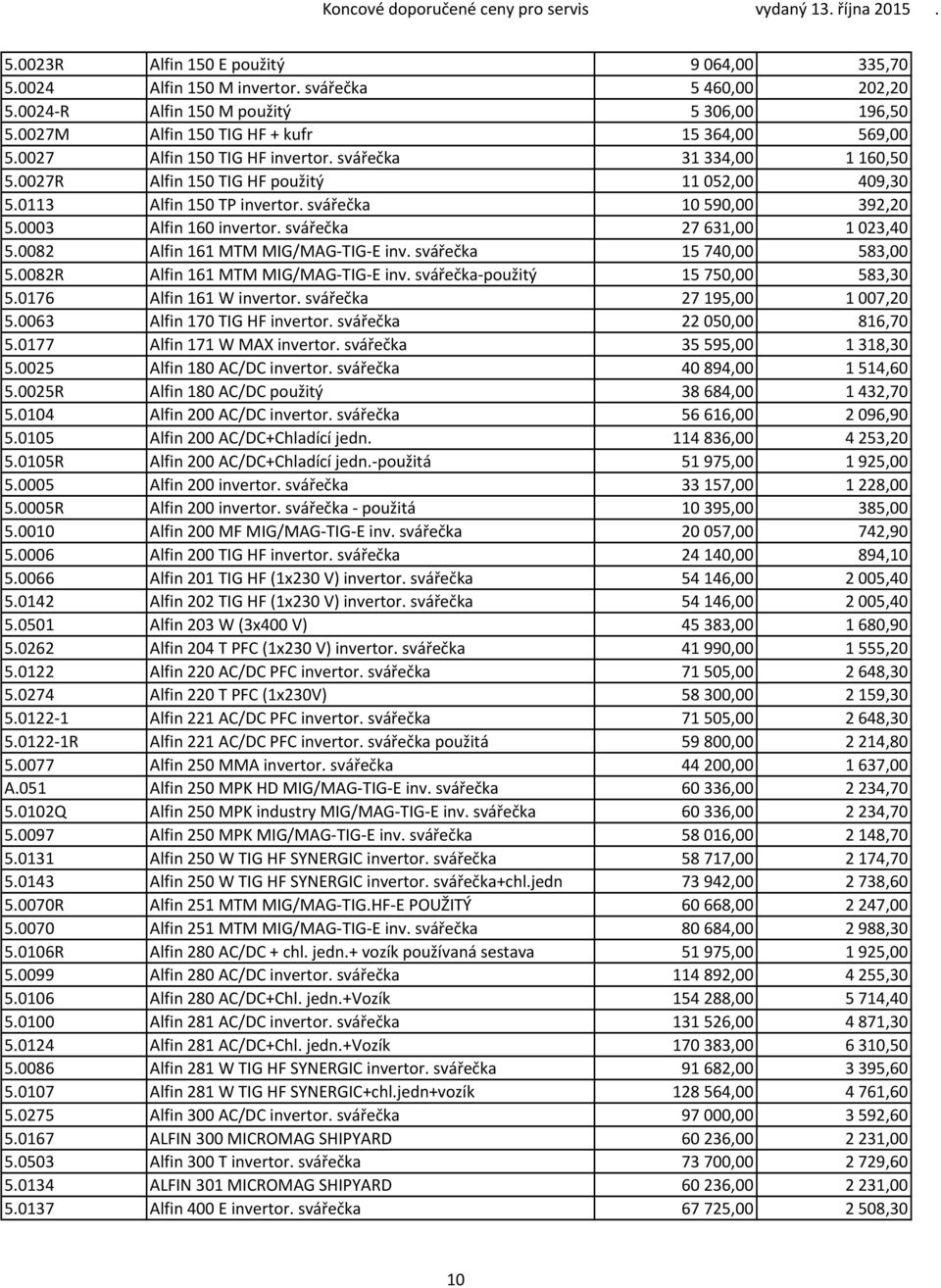 svářečka 27 631,00 1 023,40 5.0082 Alfin 161 MTM MIG/MAG TIG E inv. svářečka 15 740,00 583,00 5.0082R Alfin 161 MTM MIG/MAG TIG E inv. svářečka použitý 15 750,00 583,30 5.0176 Alfin 161 W invertor.