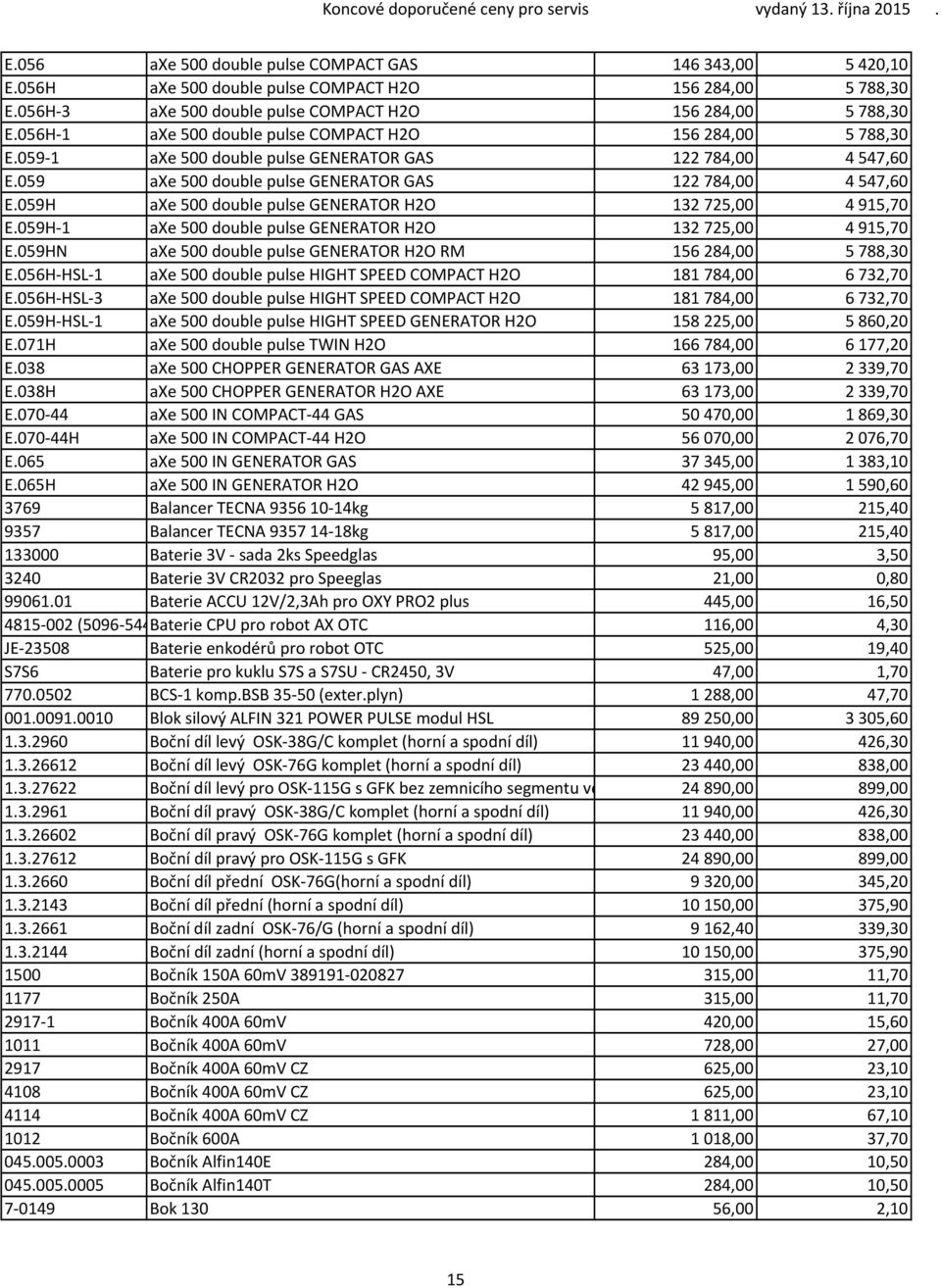 059H axe 500 double pulse GENERATOR H2O 132 725,00 4 915,70 E.059H 1 axe 500 double pulse GENERATOR H2O 132 725,00 4 915,70 E.059HN axe 500 double pulse GENERATOR H2O RM 156 284,00 5 788,30 E.