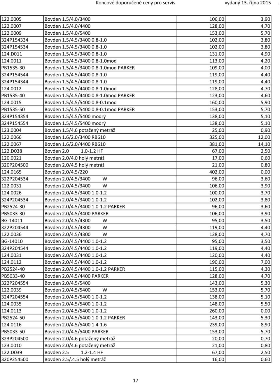 5/4.5/4400 0.8 1.0 119,00 4,40 124.0012 Bovden 1.5/4.5/4400 0.8 1.0mod 128,00 4,70 PB1535 40 Bovden 1.5/4.5/4400 0.8 1.0mod PARKER 123,00 4,60 124.0015 Bovden 1.5/4.5/5400 0.8 0.