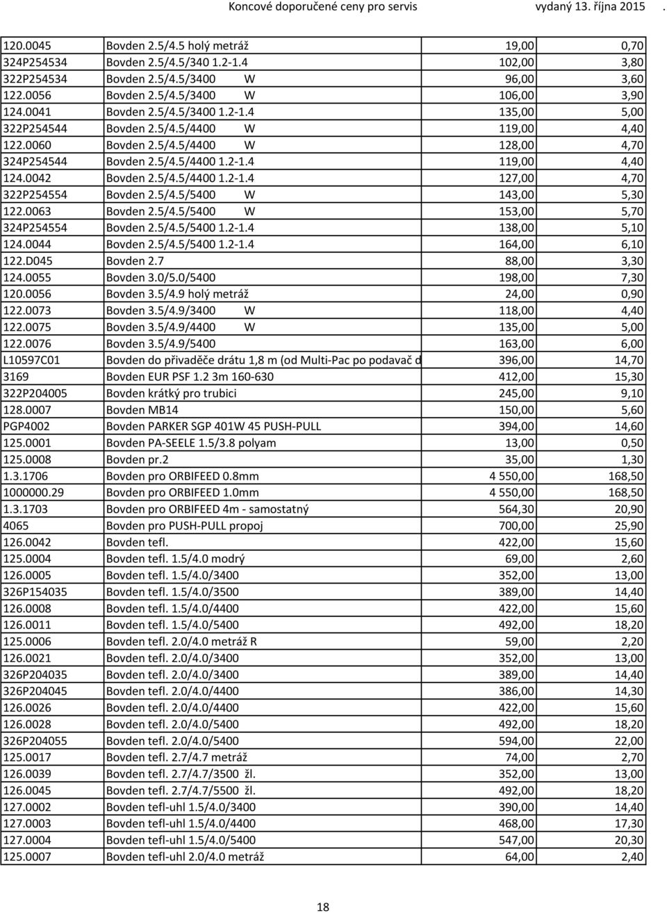 0042 Bovden 2.5/4.5/4400 1.2 1.4 127,00 4,70 322P254554 Bovden 2.5/4.5/5400 W 143,00 5,30 122.0063 Bovden 2.5/4.5/5400 W 153,00 5,70 324P254554 Bovden 2.5/4.5/5400 1.2 1.4 138,00 5,10 124.