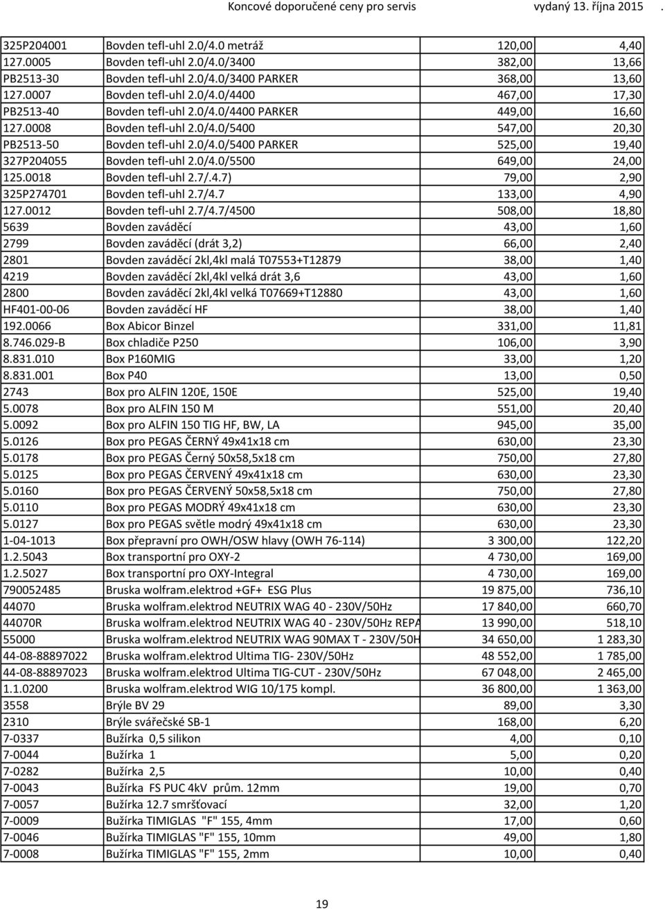 0018 Bovden tefl uhl 2.7/.4.7) 79,00 2,90 325P274701 Bovden tefl uhl 2.7/4.