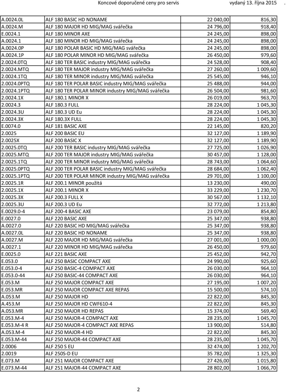 0024.MTQ ALF 180 TER MAJOR industry MIG/MAG svářečka 27 260,00 1 009,60 2.0024.1TQ ALF 180 TER MINOR industry MIG/MAG svářečka 25 545,00 946,10 2.0024.0PTQ ALF 180 TER POLAR BASIC industry MIG/MAG svářečka 25 488,00 944,00 2.